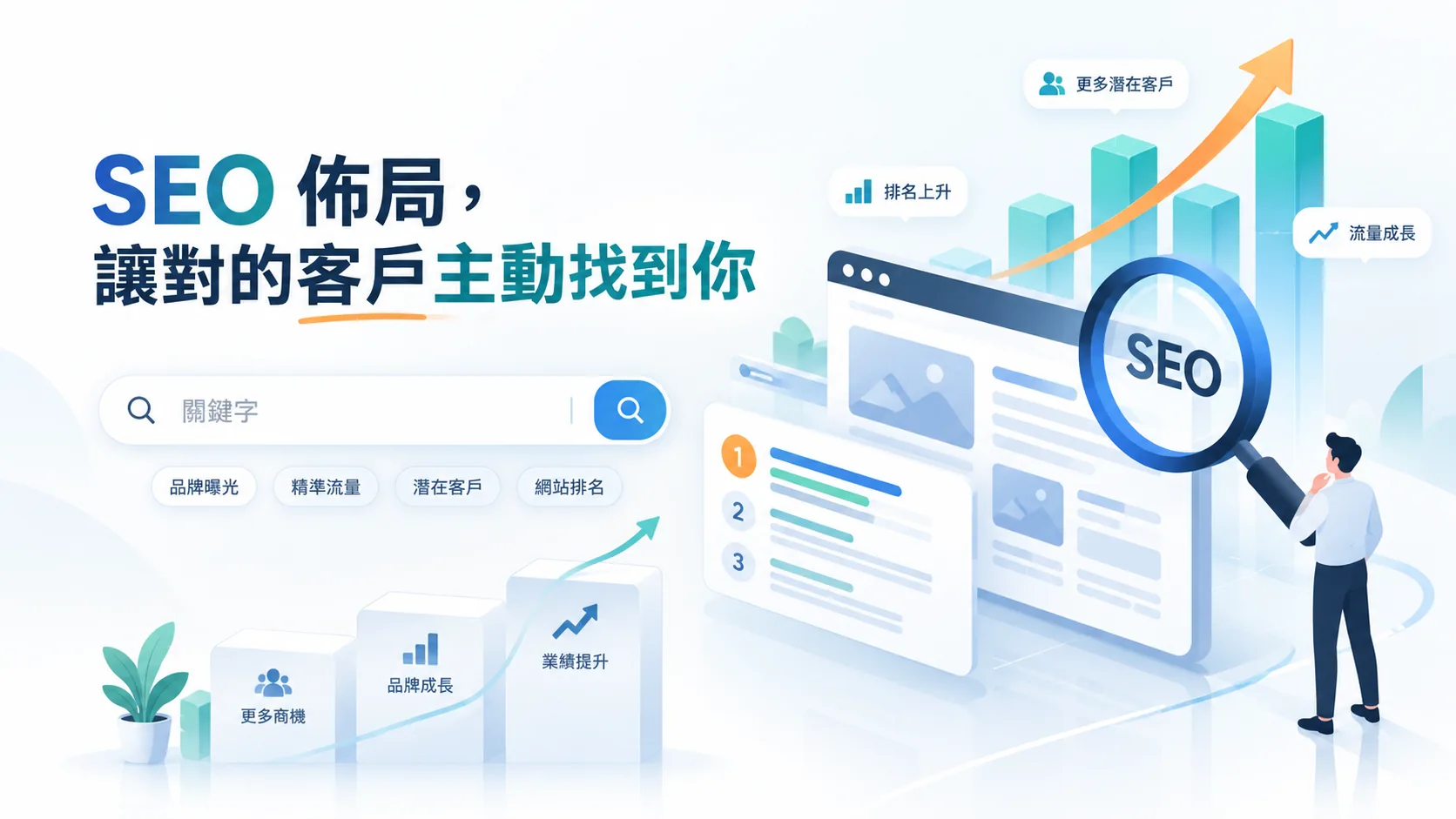 SEO 佈局示意圖：關鍵字排名與搜尋結果頁把有採購意圖的買家帶進您的官網